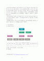 사회복지실천론) 사회복지실천 현장에서 아래 요건을 모두 충족하는 실천 현장 한 곳을 선정하여, 그 실천 현장에 대한 인터넷 홈페이지, SNS, 블로그, 관련 기사 등의 검색을 통해 방문 보고서를 작성하시오 실천 현 5페이지