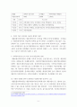 사회복지실천론) 사회복지실천 현장에서 아래 요건을 모두 충족하는 실천 현장 한 곳을 선정하여, 그 실천 현장에 대한 인터넷 홈페이지, SNS, 블로그, 관련 기사 등의 검색을 통해 방문 보고서를 작성하시오 실천 현 6페이지