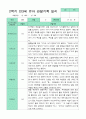 관찰일지 2학기 만 3세 23명 8페이지
