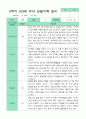 관찰일지 2학기 만 3세 23명 10페이지