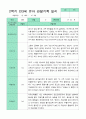 관찰일지 2학기 만 3세 23명 11페이지