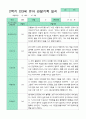 관찰일지 2학기 만 3세 23명 12페이지
