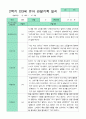 관찰일지 2학기 만 3세 23명 13페이지