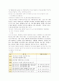 사회복지실천론) 사회복지실천 현장에서 아래 요건을 모두 충족하는 실천 현장 한곳을 선정하여, 그 실천 현장에 대한 인터넷 홈페이지, SNS, 블로그, 관련 기사 등의 검색을 통해 방문 보고서 eecc 4페이지