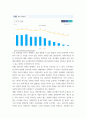 사회복지조사론) 사회복지는 사회적 위험에 대한 공적인 대응 사회적 위험 분야를 하나 선정하여 해당 분야의 현황을 설명할 수 있는 지표를 하나 제시하고, 문제 개선 및 해결을 위한 향후 과제 (2) 5페이지