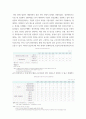사회복지조사론) 사회복지는 사회적 위험에 대한 공적인 대응 사회적 위험 분야를 하나 선정하여 해당 분야의 현황을 설명할 수 있는 지표를 하나 제시하고, 문제 개선 및 해결을 위한 향후 과제 5페이지