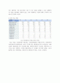 사회복지조사론) 사회복지는 사회적 위험에 대한 공적인 대응이다 아래 목차에 따라 사회적 위험 분야를 하나 선정하여 해당 분야의 현황을 설명할 수 있는 지표를 하나 제시하고, 문제 개선 및 해결을 위한 향후 과제를 (2) 4페이지
