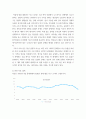 사회복지조사론) 사회복지는 사회적 위험에 대한 공적인 대응이다 아래 목차에 따라 사회적 위험 분야를 하나 선정하여 해당 분야의 현황을 설명할 수 있는 지표를 하나 제시하고, 문제 개선 및 해결을 위한 향후 과제를 (3) 4페이지