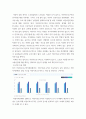 사회복지조사론) 사회복지는 사회적 위험에 대한 공적인 대응이다 아래 목차에 따라 사회적 위험 분야를 하나 선정하여 해당 분야의 현황을 설명할 수 있는 지표를 하나 제시하고, 문제 개선 및 해결을 위한 향후 과제를 작성하시오 4페이지