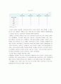 사회복지조사론) 사회복지는 사회적 위험에 대한 공적인 대응이다 아래 목차에 따라 사회적 위험 분야를 하나 선정하여 해당 분야의 현황을 설명할 수 있는 지표를 하나 제시하고, 문제 개선 및 해결을 위한 향후 과제를 작성하시오 5페이지