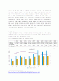 사회복지는 사회적 위험에 따라 공적인 대응이다 아래 목차에 따라 사회적 위험 분야를 하나 선정하여 해당 분야의 현황을 설명할 수 있는 지표를 하나 제시 eecc 5페이지