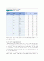 사회복지조사론) 사회적 위험 분야를 하나 선정하여 해당 분야의 현황을 설명할 수 있는 지표를 하나 제시하고, 문제 개선 및 해결을 위한 향후 과제 5페이지