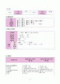 [간호학과 A+] 급성림프구성백혈병/Acute Lymphocytic Leukemia/ALL CASE STUDY [간호진단/과정 3개] 11페이지