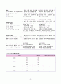 [간호학과 A+] 급성림프구성백혈병/Acute Lymphocytic Leukemia/ALL CASE STUDY [간호진단/과정 3개] 12페이지