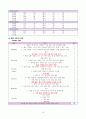 [간호학과 A+] 급성림프구성백혈병/Acute Lymphocytic Leukemia/ALL CASE STUDY [간호진단/과정 3개] 16페이지