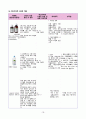 [간호학과 A+] 급성림프구성백혈병/Acute Lymphocytic Leukemia/ALL CASE STUDY [간호진단/과정 3개] 18페이지