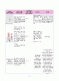 [간호학과 A+] 급성림프구성백혈병/Acute Lymphocytic Leukemia/ALL CASE STUDY [간호진단/과정 3개] 19페이지