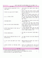 [간호학과 A+] 급성림프구성백혈병/Acute Lymphocytic Leukemia/ALL CASE STUDY [간호진단/과정 3개] 29페이지