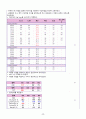 [간호학과 A+] 급성림프구성백혈병/Acute Lymphocytic Leukemia/ALL CASE STUDY [간호진단/과정 3개] 30페이지