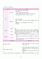 [간호학과 A+] 급성림프구성백혈병/Acute Lymphocytic Leukemia/ALL CASE STUDY [간호진단/과정 3개] 32페이지