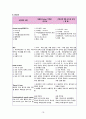 [간호학과 A+] 성인간호학실습 신경과 뇌졸중,Cerebral infarction CASE STUDY 18페이지