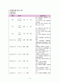 [간호학과 A+] 성인간호학실습 신경과 뇌졸중,Cerebral infarction CASE STUDY 20페이지