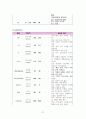 [간호학과 A+] 성인간호학실습 신경과 뇌졸중,Cerebral infarction CASE STUDY 21페이지