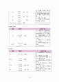 [간호학과 A+] 성인간호학실습 신경과 뇌졸중,Cerebral infarction CASE STUDY 22페이지