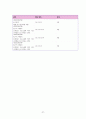 [간호학과 A+] 성인간호학실습 신경과 뇌졸중,Cerebral infarction CASE STUDY 27페이지