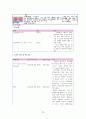 [간호학과 A+] 성인간호학실습 신경과 뇌졸중,Cerebral infarction CASE STUDY 30페이지
