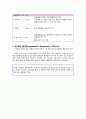 [간호학과 A+] 여성간호학 산과 CPD C/SEC / 제왕절개 CASE STUDY 12페이지