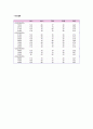 [간호학과 A+] 여성간호학 산과 CPD C/SEC / 제왕절개 CASE STUDY 26페이지