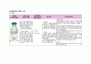[간호학과 A+] 여성간호학 산과 CPD C/SEC / 제왕절개 CASE STUDY 27페이지