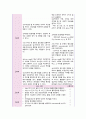 [간호학과 A+] 여성간호학 산과 CPD C/SEC / 제왕절개 CASE STUDY 41페이지