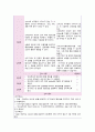 [간호학과 A+] 여성간호학 산과 CPD C/SEC / 제왕절개 CASE STUDY 44페이지