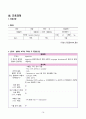 [간호학과 A+] 성인간호학 신경계중환자실 뇌졸중/Cerebral infarction CASE STUDY 14페이지