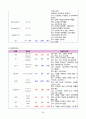 [간호학과 A+] 성인간호학 신경계중환자실 뇌졸중/Cerebral infarction CASE STUDY 26페이지