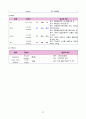 [간호학과 A+] 성인간호학 신경계중환자실 뇌졸중/Cerebral infarction CASE STUDY 27페이지