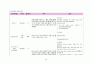 [간호학과 A+] 성인간호학 신경계중환자실 뇌졸중/Cerebral infarction CASE STUDY 28페이지