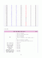 [간호학과 A+] 성인간호학 신경계중환자실 뇌졸중/Cerebral infarction CASE STUDY 34페이지