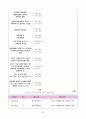 [간호학과 A+] 성인간호학 신경계중환자실 뇌졸중/Cerebral infarction CASE STUDY 35페이지