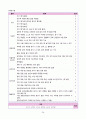 [간호학과 A+] 성인간호학 신경계중환자실 뇌졸중/Cerebral infarction CASE STUDY 36페이지