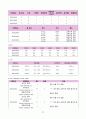 [간호학과 A+] 성인간호학 신경계중환자실 뇌졸중/Cerebral infarction CASE STUDY 37페이지