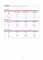 [간호학과 A+] 성인간호학 신경계중환자실 뇌졸중/Cerebral infarction CASE STUDY 40페이지