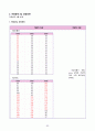 [간호학과 A+] 성인간호학 신경계중환자실 뇌졸중/Cerebral infarction CASE STUDY 53페이지