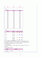 [간호학과 A+] 성인간호학 신경계중환자실 뇌졸중/Cerebral infarction CASE STUDY 54페이지