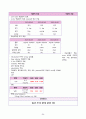 [간호학과 A+] 성인간호학 신경계중환자실 뇌졸중/Cerebral infarction CASE STUDY 56페이지