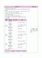 [간호학과 A+] 성인간호학 신경계중환자실 뇌졸중/Cerebral infarction CASE STUDY 57페이지