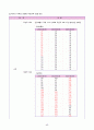 [간호학과 A+] 성인간호학 신경계중환자실 뇌졸중/Cerebral infarction CASE STUDY 60페이지