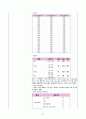 [간호학과 A+] 성인간호학 신경계중환자실 뇌졸중/Cerebral infarction CASE STUDY 61페이지